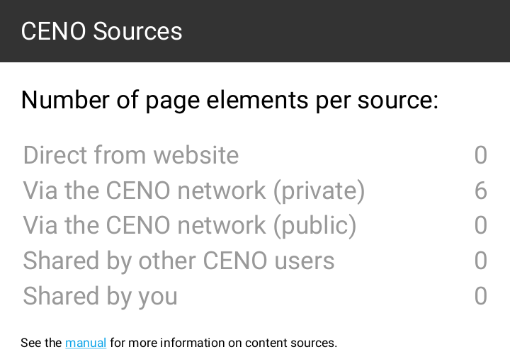 Figure: Sources utilisées avec la navigation privée