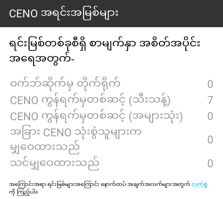 ပုံ- သီးသန့် ရှာဖွေမှု အသုံးပြုထားသော ရင်းမြစ်များ